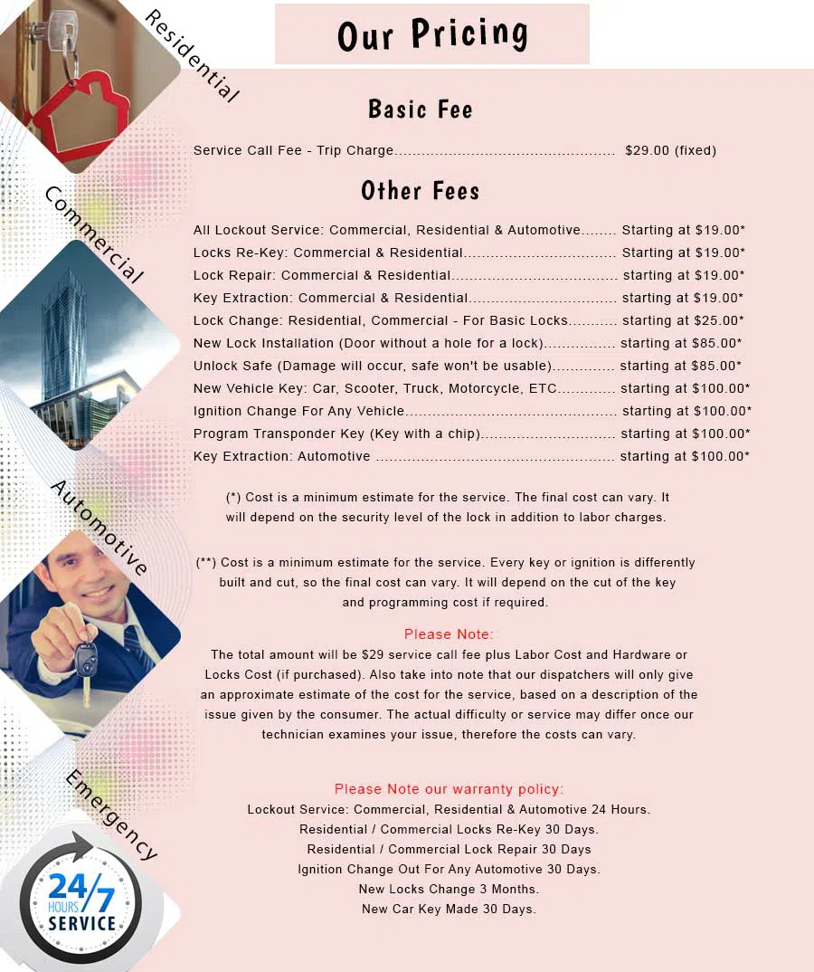 Sunny Side NY Locksmith Store Sunny Side, NY 718-509-0572